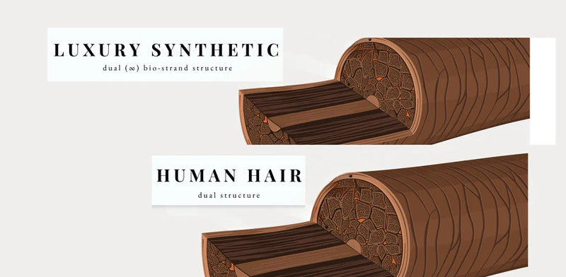 Luxury Synthetic Gripper Wig 14-20" Layered | Encelia Hair