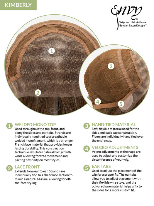 Parsley by Hairware • Natural Collection - MiMo Wigs