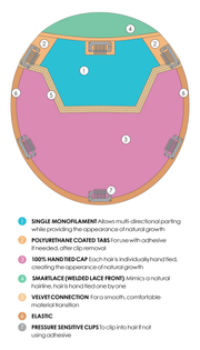 6/33 • RASPBERRY TWIST | Brown & Med Red Blend