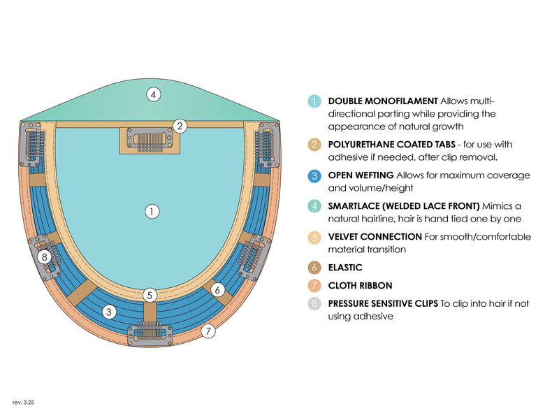 Top Trend Lace HD WAVY 18" by Jon Renau • Topper Collection