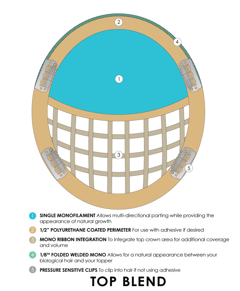 FS17/101s18 • PALM SPRINGS BLONDE | Light Ash Blonde w/ Pure White Natural Bold Highlights & Shaded w/ Dark Natural Ash Blonde