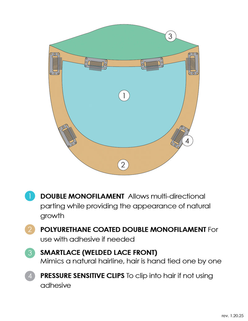 Top Form Lace 18" Human Hair by Jon Renau • Topper Collection