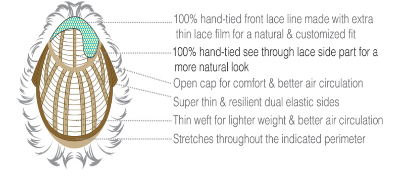 R30 /28 /26 ••• Medium Auburn  / Light Auburn  / Golden Blonde Blend