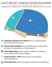 4/33 • CHOCOLATE RASPBERRY TRUFFLE | Dark Brown & Med Red Blend