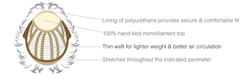 CARAMEL KISS ••• Golden Brown with Light Copper Blonde Highlights