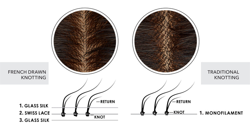 4/33 • CHOCOLATE RASPBERRY TRUFFLE | Dark Brown & Med Red Blend