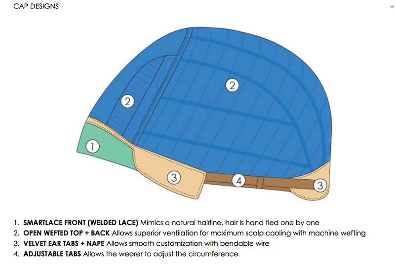 4/33 • CHOCOLATE RASPBERRY TRUFFLE | Dark Brown & Med Red Blend