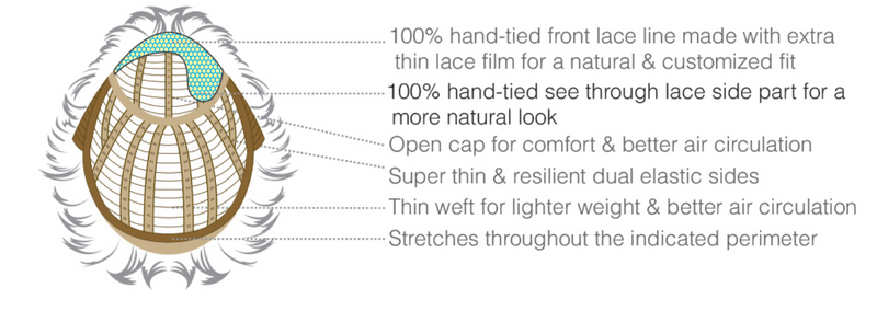 RT330RT4 ••• Medium Auburn Tipped with Dark Auburn & Dark Brown Roots