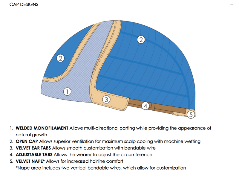 4/33 • CHOCOLATE RASPBERRY TRUFFLE | Dark Brown & Med Red Blend