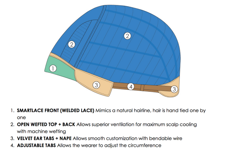 12/30BT • ROOTBEER FLOAT | Light Gold Brown & Med Red-Gold Blend with Med. Red-Gold Tips