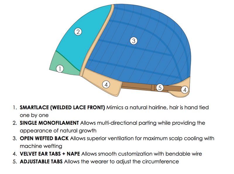 12FS12 • MALIBU BLONDE |  Light Gold Blonde & Pale Natural Blonde Blend Shaded with Light Brown