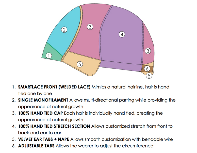 FS6/30/27 • TOFFEE TRUFFLE | Brown & Med Red-Gold w/ Med Red-Gold Blonde Blend w/ Med Red Gold Blonde Bold Highlights