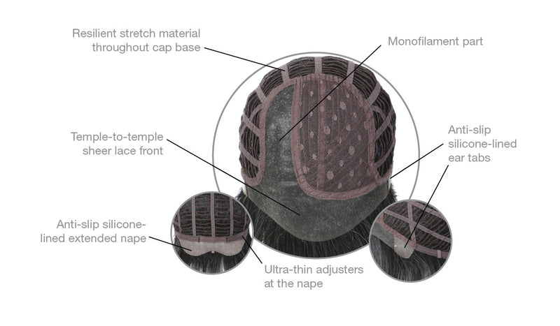 Daring Wig from HIM by Hairuwear | shop name | Medical Hair Loss & Wig Experts.